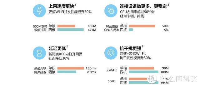 华为凌霄四核路由WS5200开箱评测