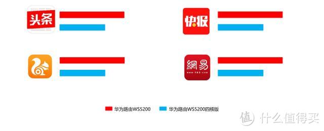 华为凌霄四核路由WS5200开箱评测