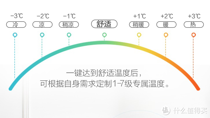 定期手动清洁空调太麻烦？更智能会自清洁的海尔先行者空调还我清凉一夏