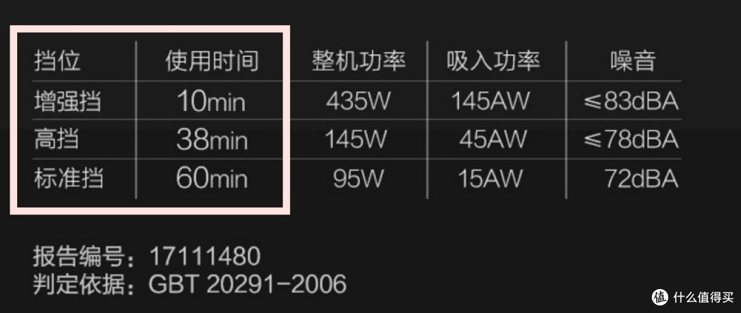 便宜又好用的吸尘器,来了解下吧:睿米 NEX 次世代无线吸尘器 评测