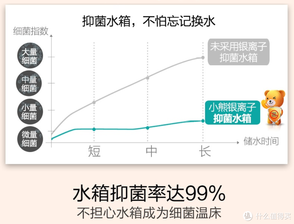 官宣抑菌效果