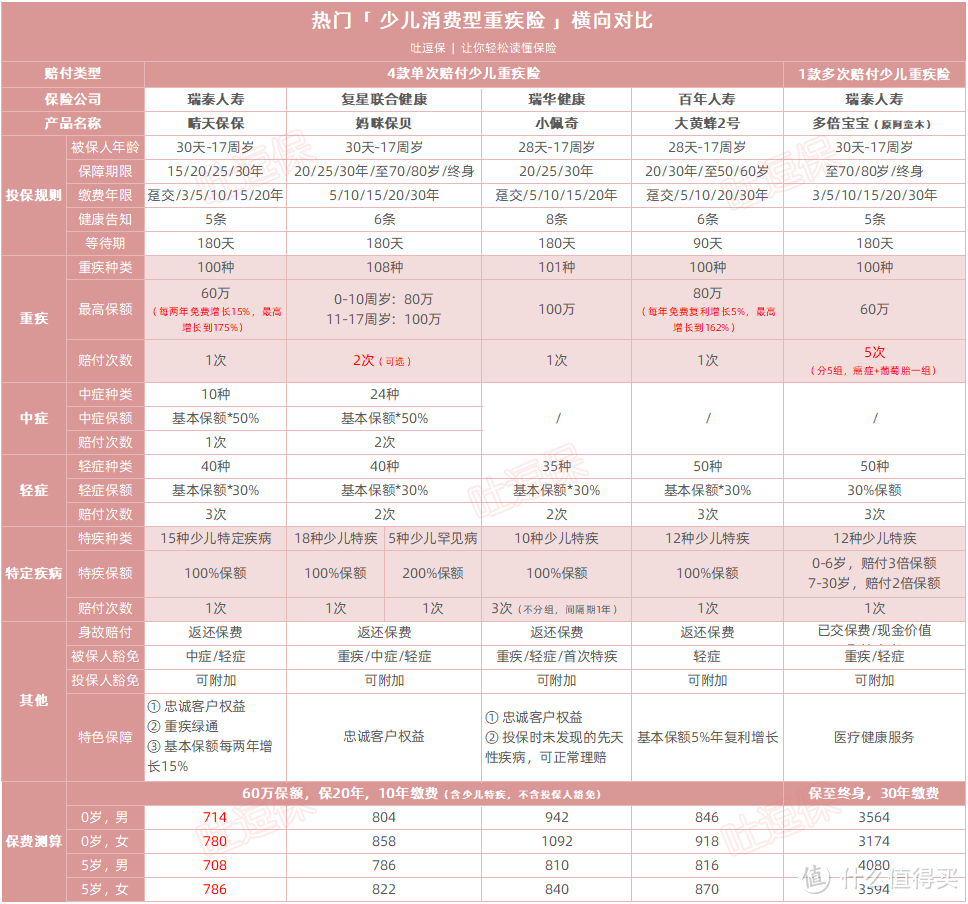 （制图by吐逗保，未经授权禁止使用）