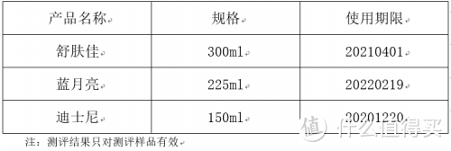 儿童可用的洗手液哪家好? 洗手液品牌排行榜必须知道