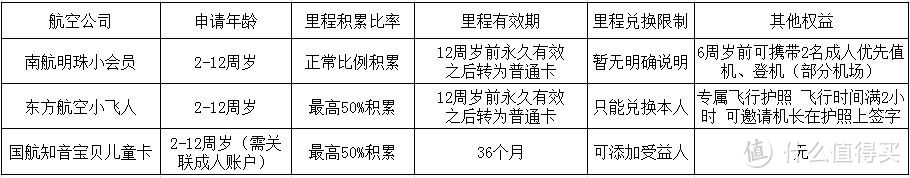 人多力量大 全家出行里程不浪费——说说全家桶航空里程计划