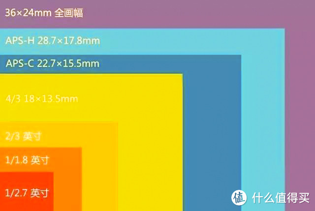 又到618，单反/无反相机怎么选？