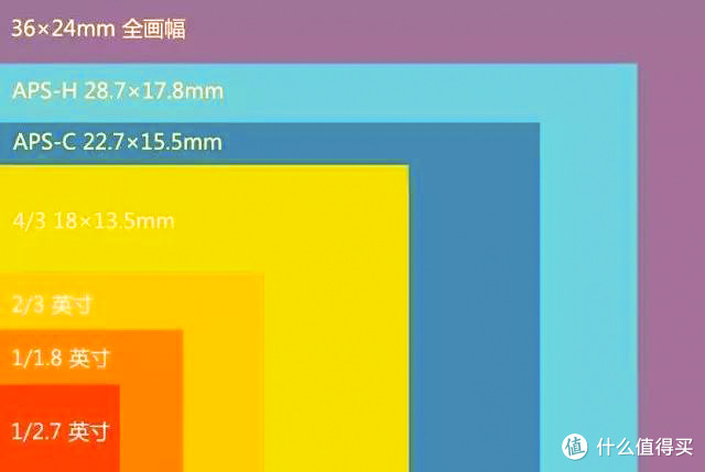 又到618，单反/无反相机怎么选？