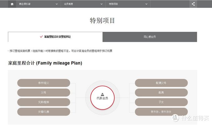 人多力量大全家出行里程不浪费 说说全家桶航空里程计划 国内机票 什么值得买