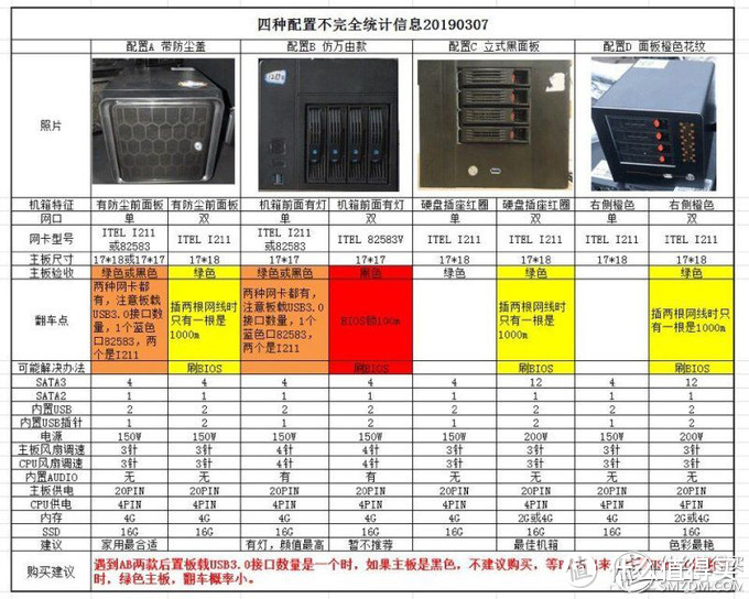 4款对比图