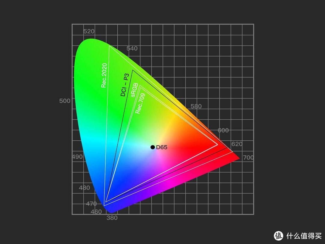 大道极简，高端专业设计显示器的交钥匙方案--BenQ PD2720U评测