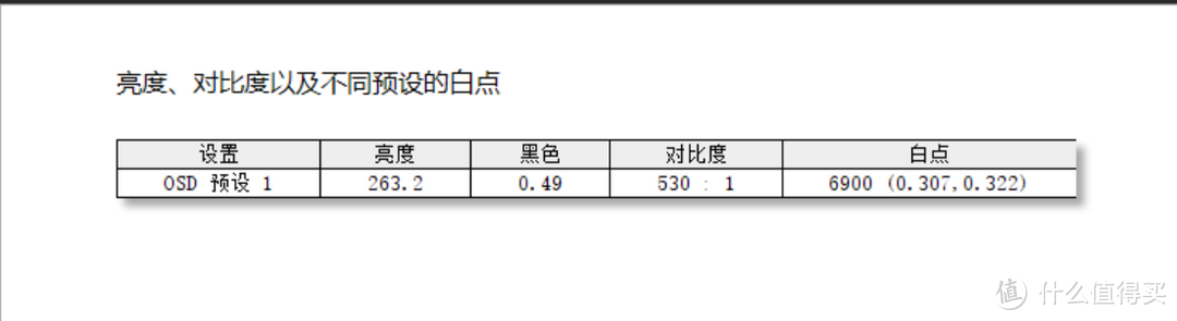 大道极简，高端专业设计显示器的交钥匙方案--BenQ PD2720U评测