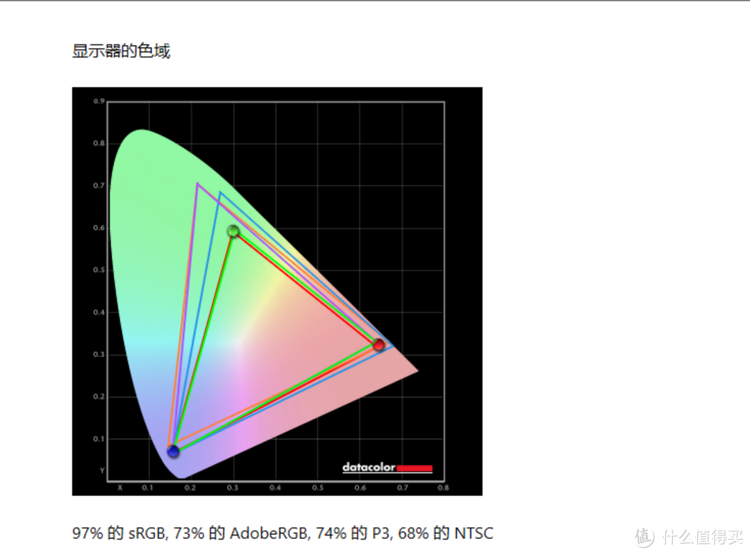 大道极简，高端专业设计显示器的交钥匙方案--BenQ PD2720U评测