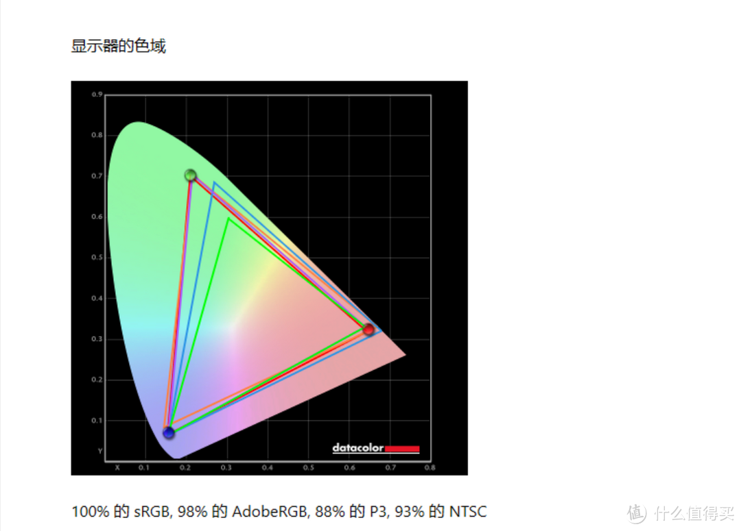 大道极简，高端专业设计显示器的交钥匙方案--BenQ PD2720U评测