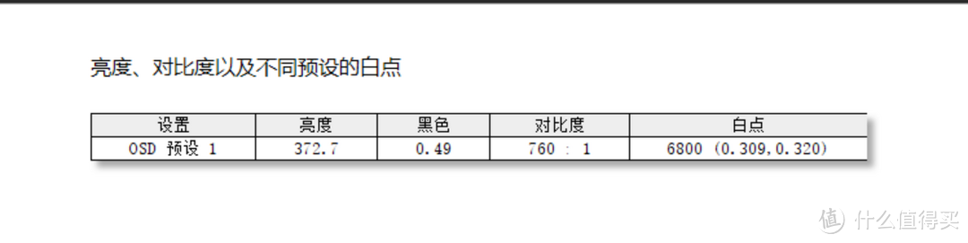 大道极简，高端专业设计显示器的交钥匙方案--BenQ PD2720U评测