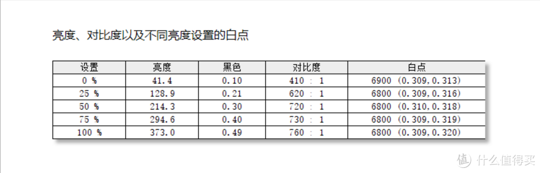 大道极简，高端专业设计显示器的交钥匙方案--BenQ PD2720U评测