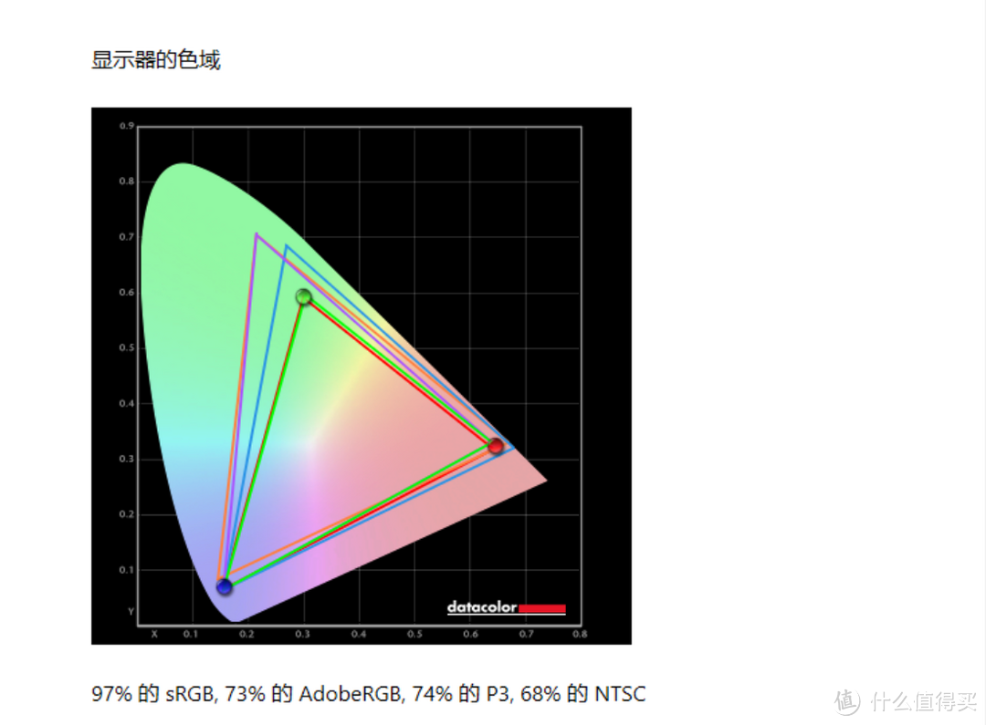 大道极简，高端专业设计显示器的交钥匙方案--BenQ PD2720U评测