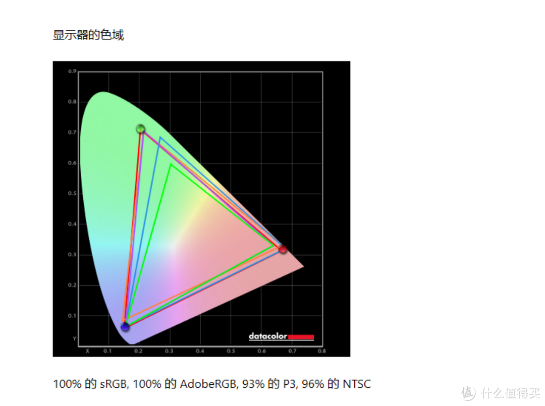 大道极简，高端专业设计显示器的交钥匙方案--BenQ PD2720U评测