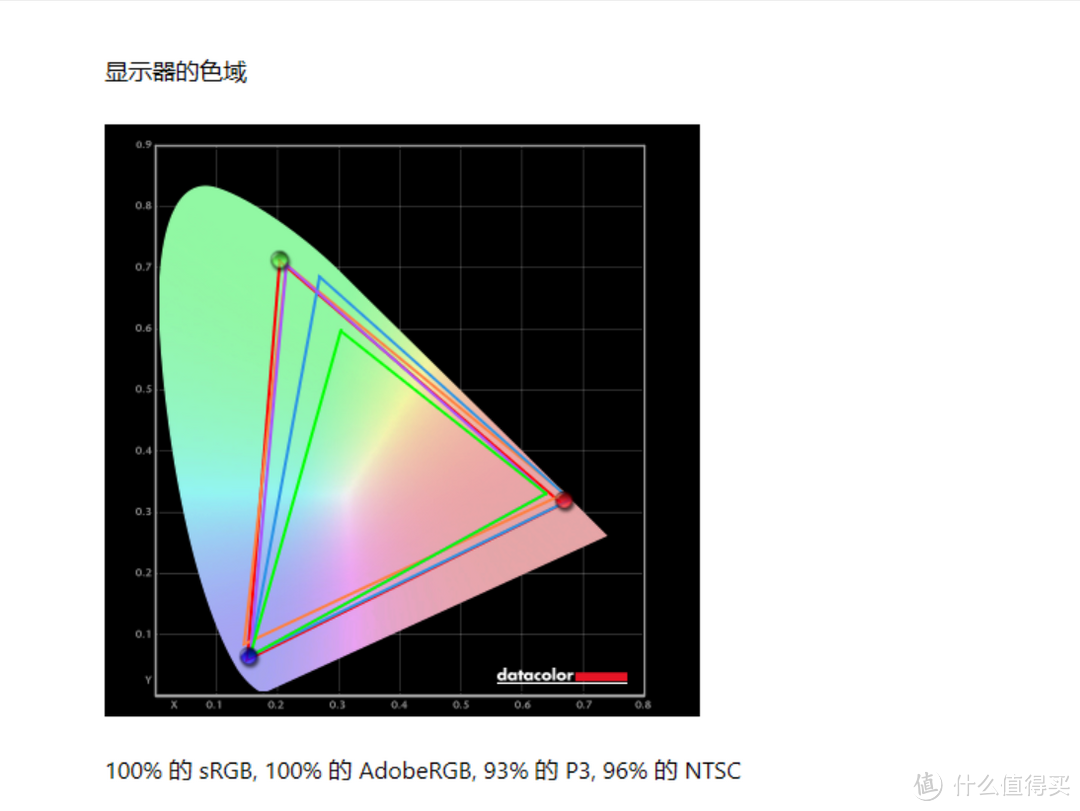 大道极简，高端专业设计显示器的交钥匙方案--BenQ PD2720U评测