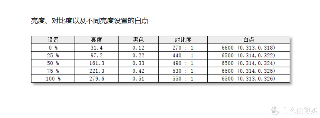 大道极简，高端专业设计显示器的交钥匙方案--BenQ PD2720U评测