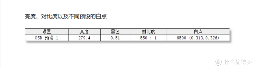 大道极简，高端专业设计显示器的交钥匙方案--BenQ PD2720U评测