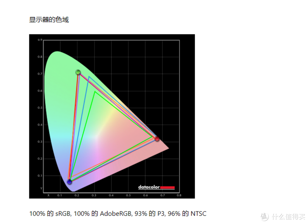 大道极简，高端专业设计显示器的交钥匙方案--BenQ PD2720U评测