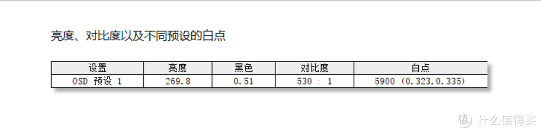 大道极简，高端专业设计显示器的交钥匙方案--BenQ PD2720U评测