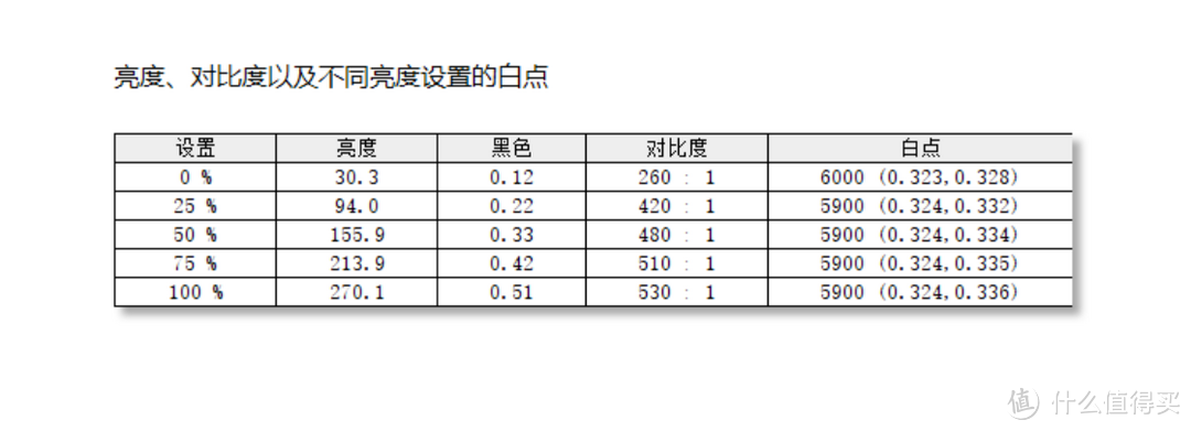 大道极简，高端专业设计显示器的交钥匙方案--BenQ PD2720U评测