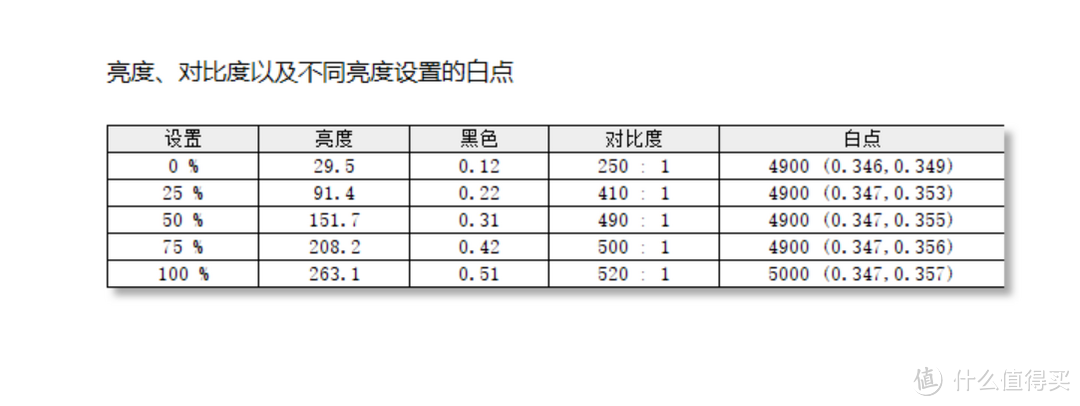 大道极简，高端专业设计显示器的交钥匙方案--BenQ PD2720U评测