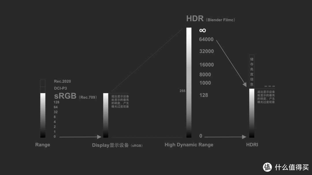 大道极简，高端专业设计显示器的交钥匙方案--BenQ PD2720U评测