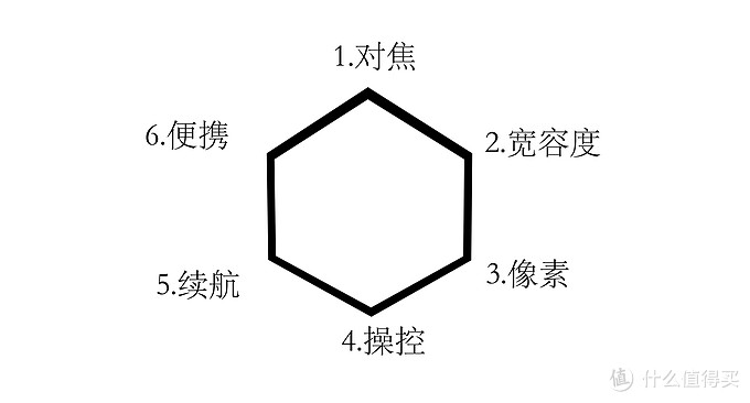 又到618，单反/无反相机怎么选？