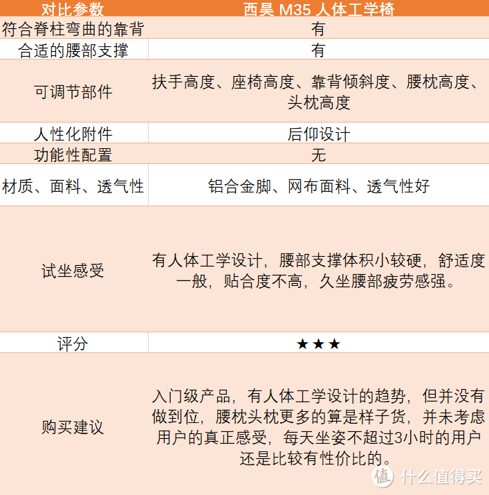 不是每个人都要一把上万的椅子，人体工学椅选购指南