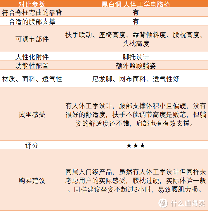 不是每个人都要一把上万的椅子，人体工学椅选购指南