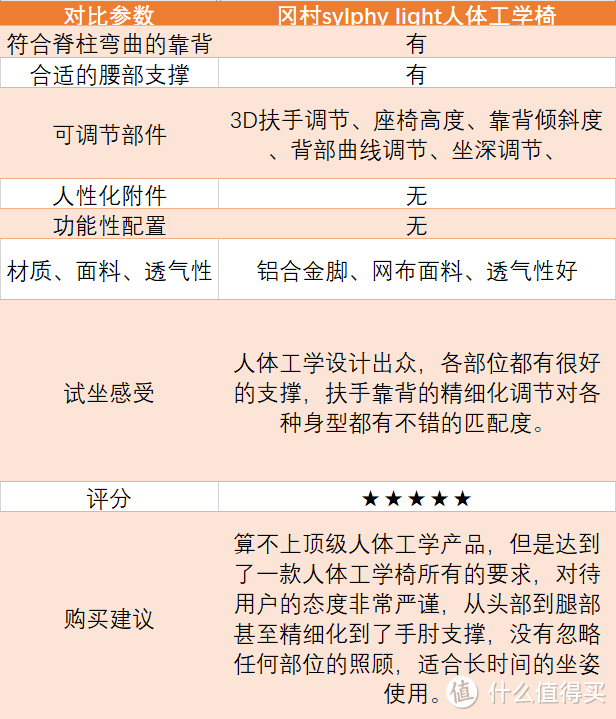 不是每个人都要一把上万的椅子，人体工学椅选购指南