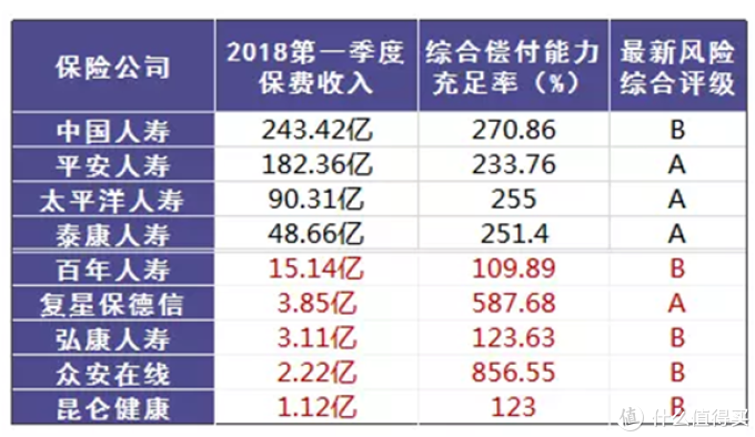 哪个保险公司比较靠谱?哪个公司理赔概率更大