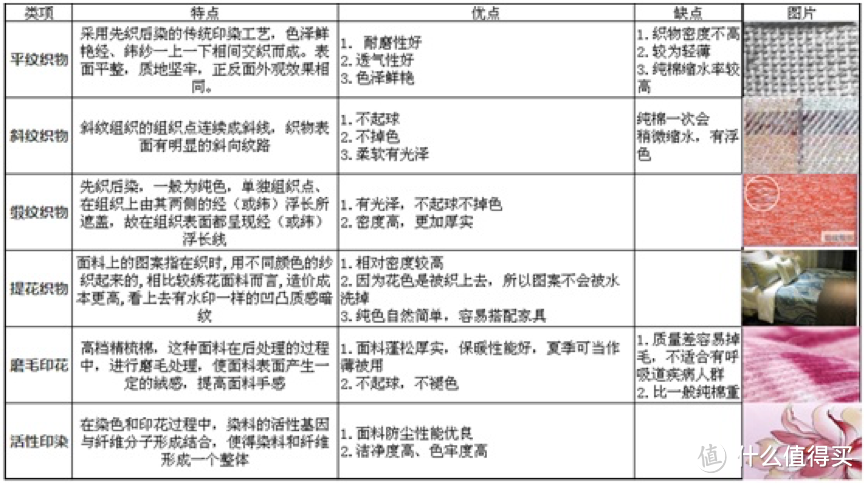 各种面料织造形式