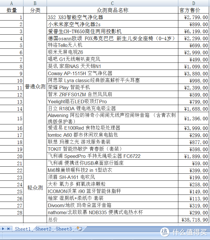 #我的众测5周年#一年21次，怎么能这么给力！！众测“新人”的经验分享