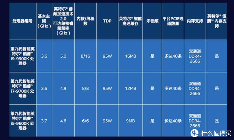 金牌装机单-618装机不求人，1K~1万主机配置一文搞定！