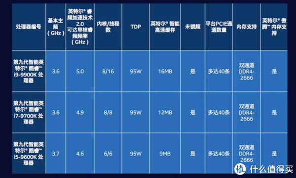 618主机】618装机推荐1K~1万主机配置_什么值得买