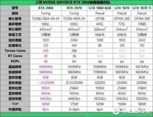 金牌装机单-618装机不求人，1K~1万主机配置一文搞定！