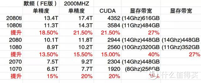 金牌装机单-618装机不求人，1K~1万主机配置一文搞定！