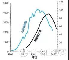 防癌险能替代重疾险吗？