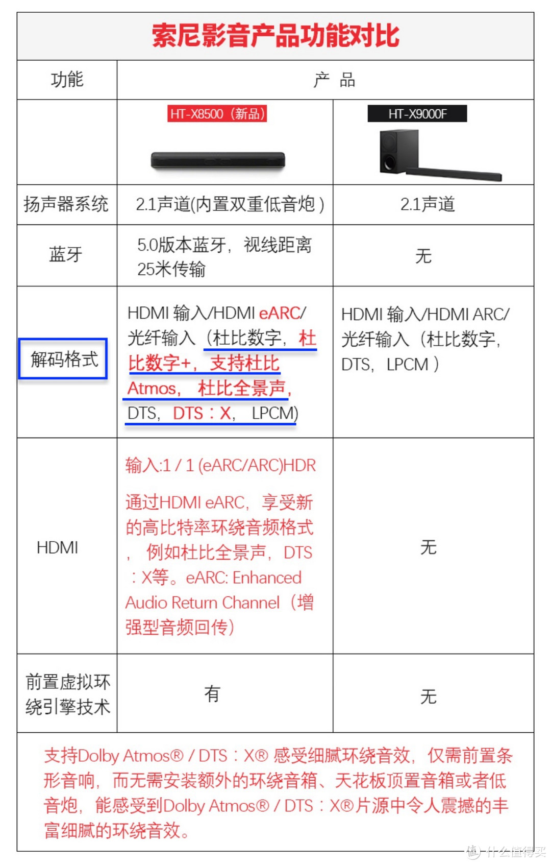 关于什么是“回音壁”以及回音壁音响的选购