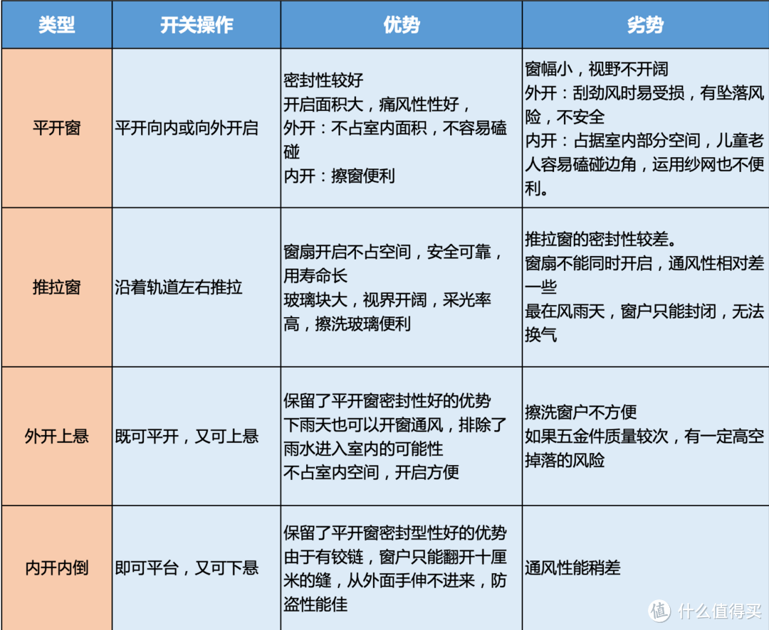 5步搞定断桥铝门窗选材！