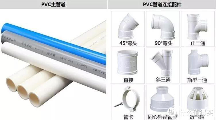 【小刀评测】中央新风系统管道材质该如何选，PE管还是PVC管？