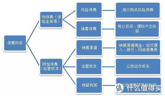 为什么不同公司的同类产品，价格相差这么大？！