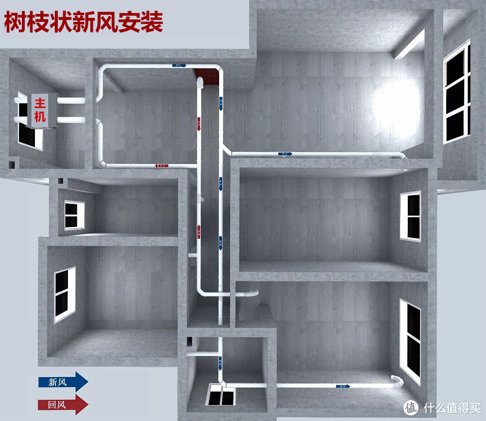 【小刀评测】中央新风系统管道材质该如何选，PE管还是PVC管？