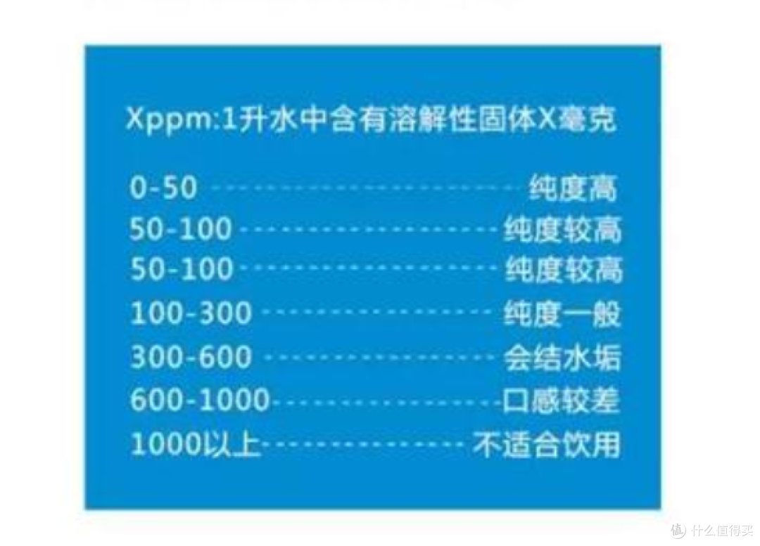 你是我最需要的大白,佳尼特反渗透净水机使用体验