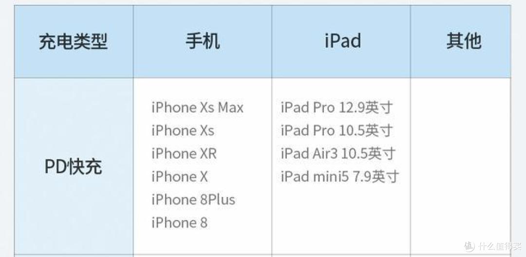 实测：旧款iPhone也能快充