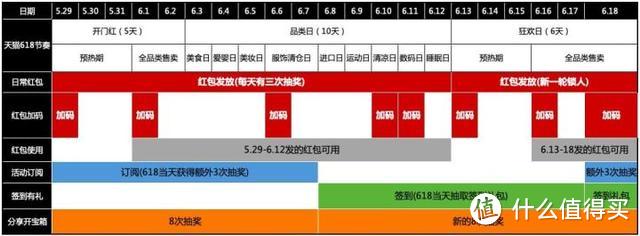 拒绝套路狂薅200红包，请收下这份良心618攻略！