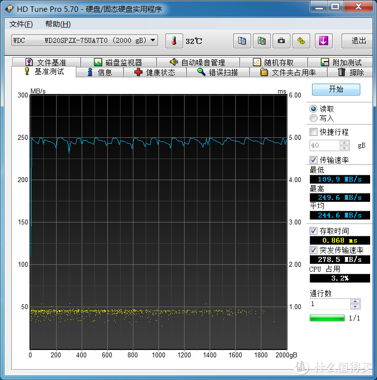 先挂在sata2的笔记本上 读数不大正常，换到了z370主板做副盘win7下测试出这样的数据。。。。。。奇怪不？连续几次。