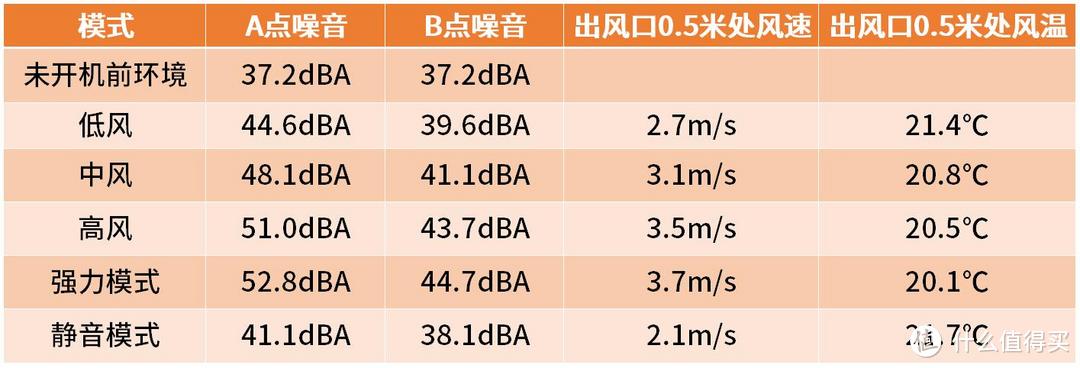 1杯清水的背后故事，原来它真的会“洗澡”：海尔先行者1.5匹变频挂式空调